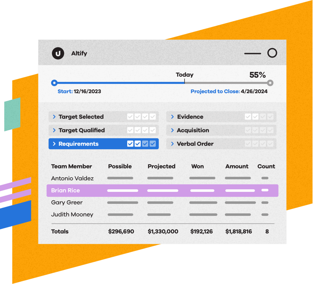 Sales process management software example