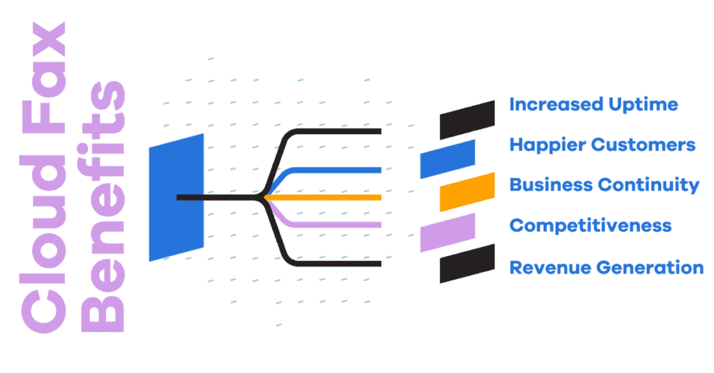 Upland InterFAX five nines benefits of secure cloud fax 
