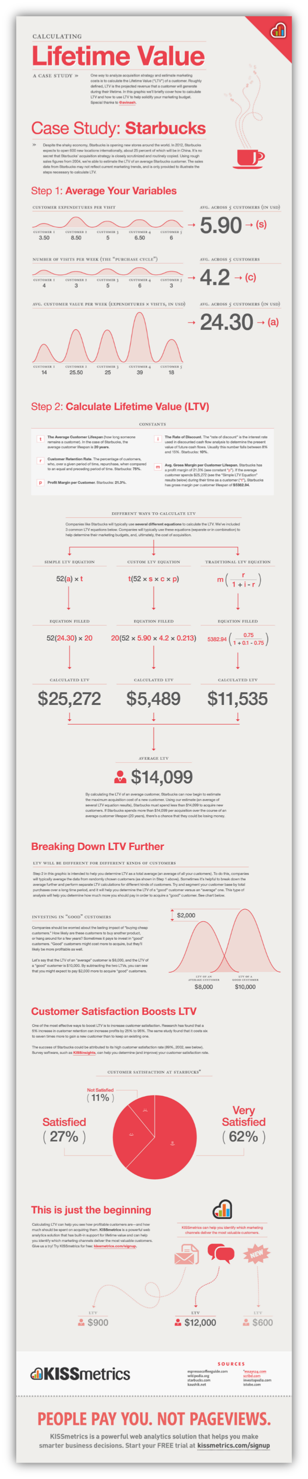 infographic that describes the value of bottom of the funnel content