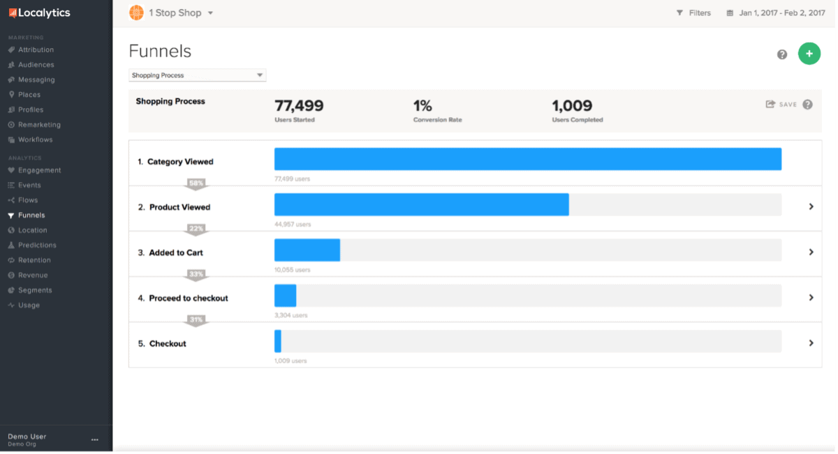 customer journey image