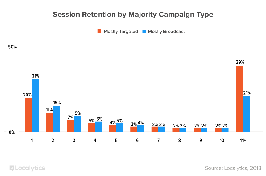 campaign-type-retention-2018