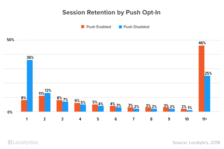 optin-retention-2018